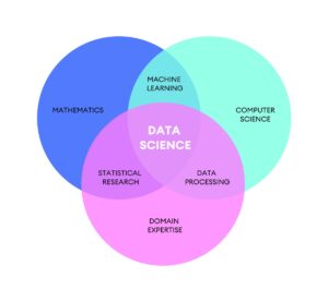 data science
