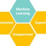 tipologie di machine learning