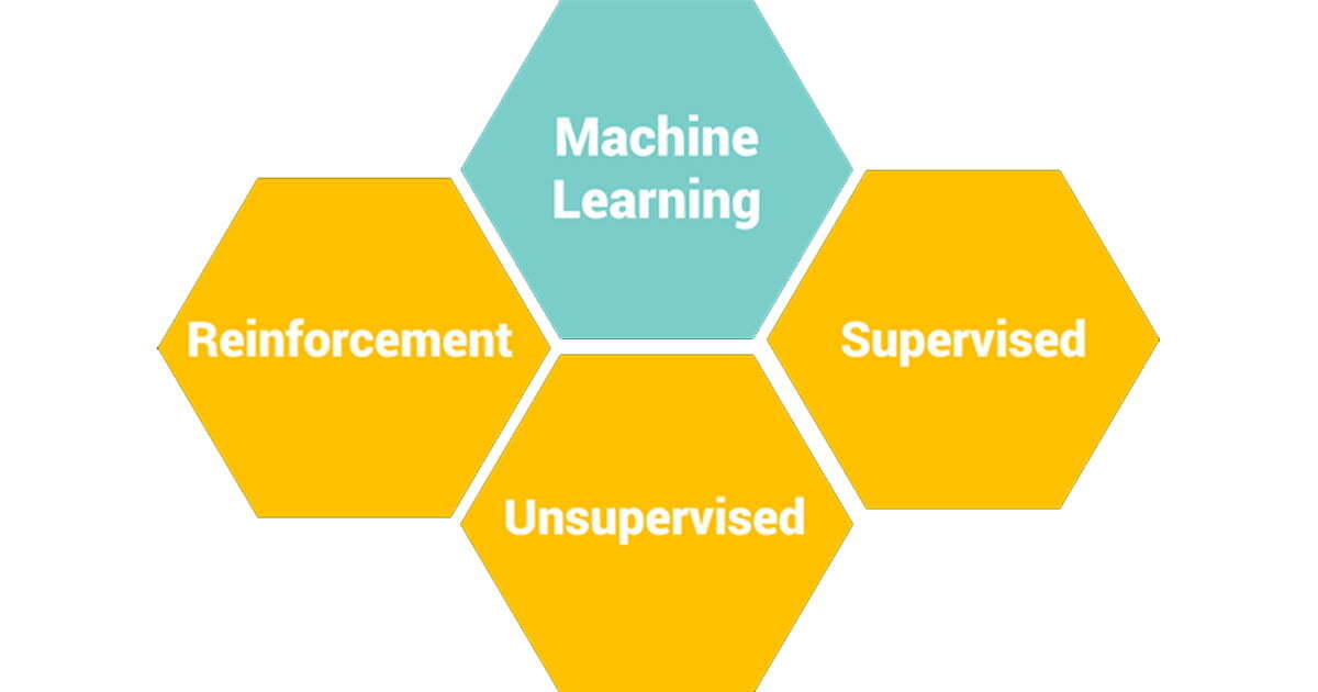 tipologie di machine learning