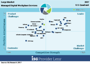 ISG Provider Lens
