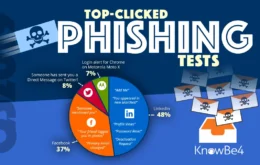 phishing KnowBe4