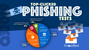 phishing KnowBe4