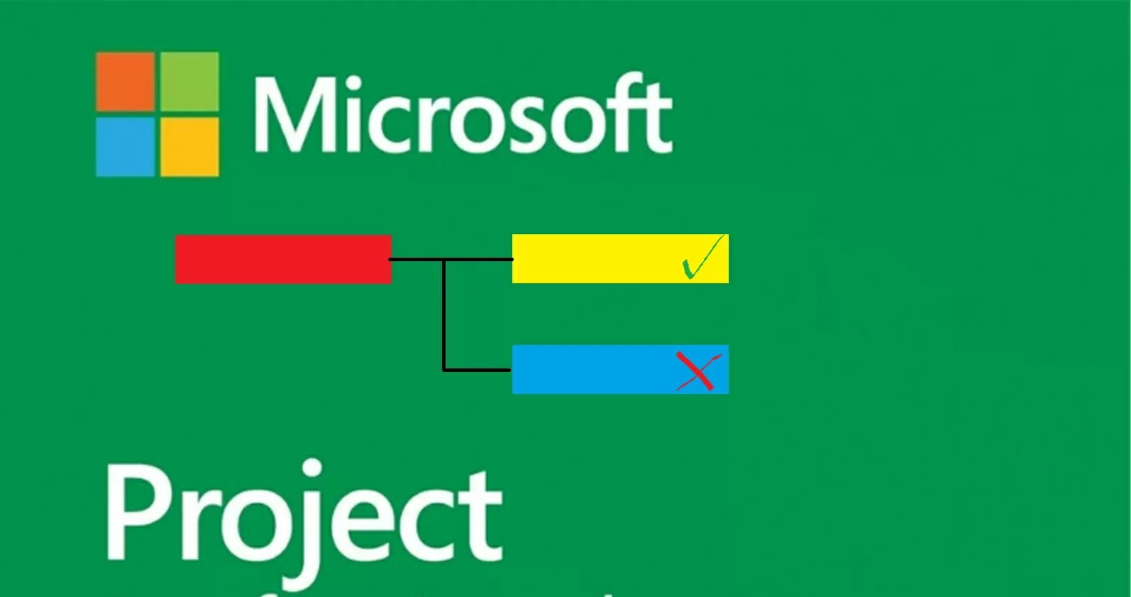 Sut i sefydlu Mathau o Dasg yn Microsoft Project