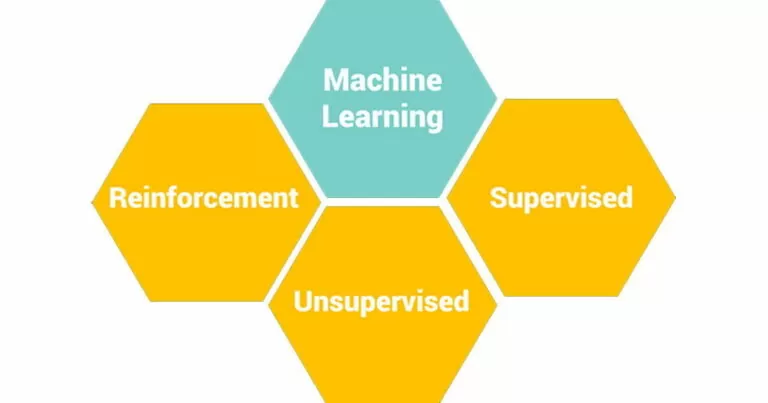 tipologie di machine learning
