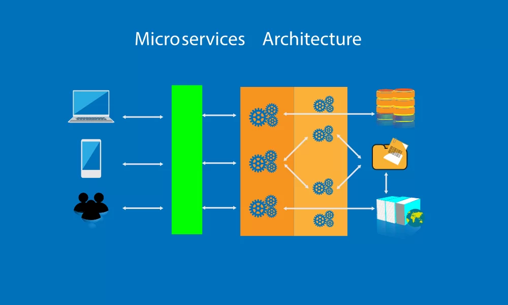 Čo je architektúra mikroslužieb