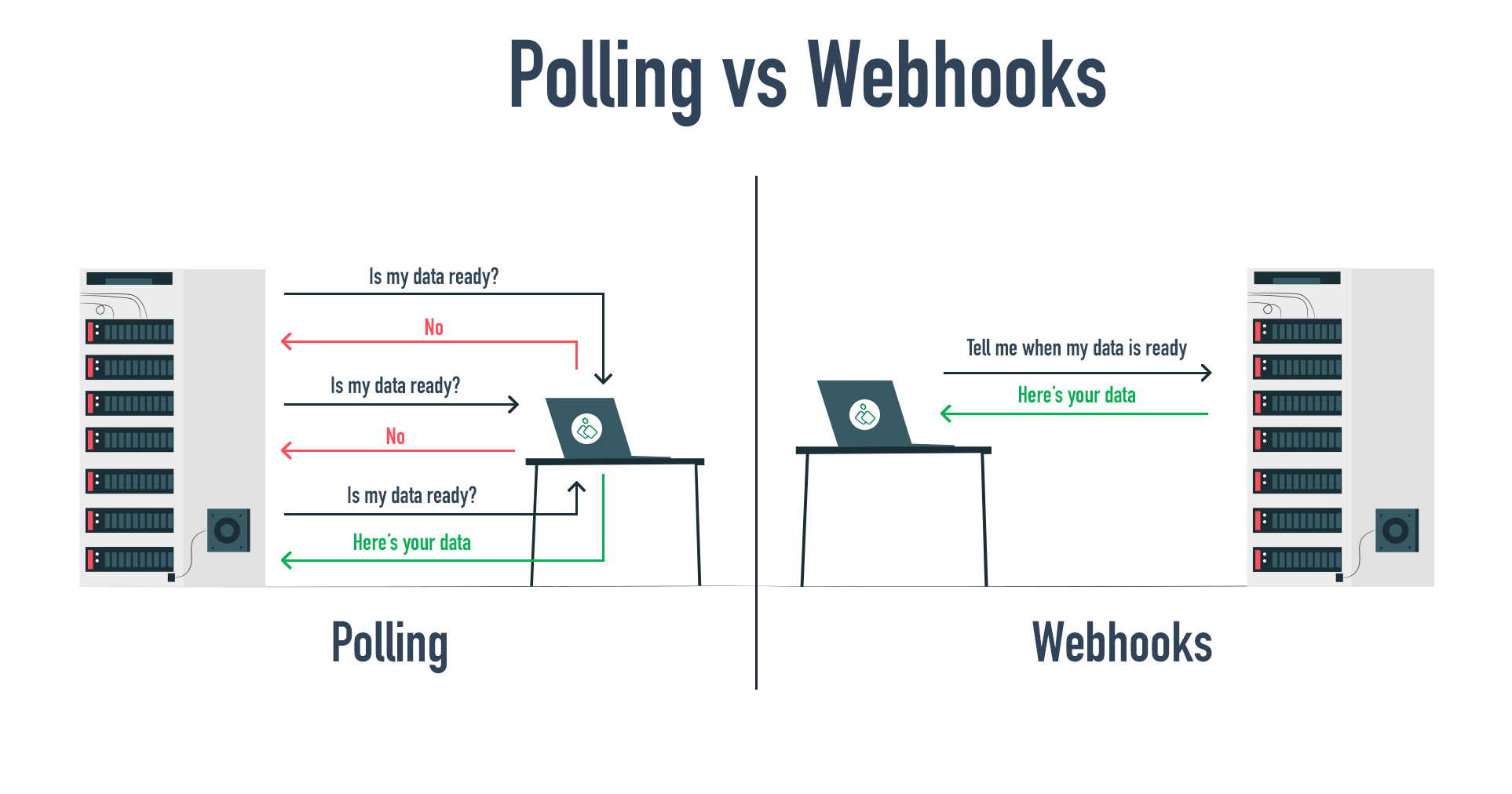 Che cos’è un webhook e come si usa?