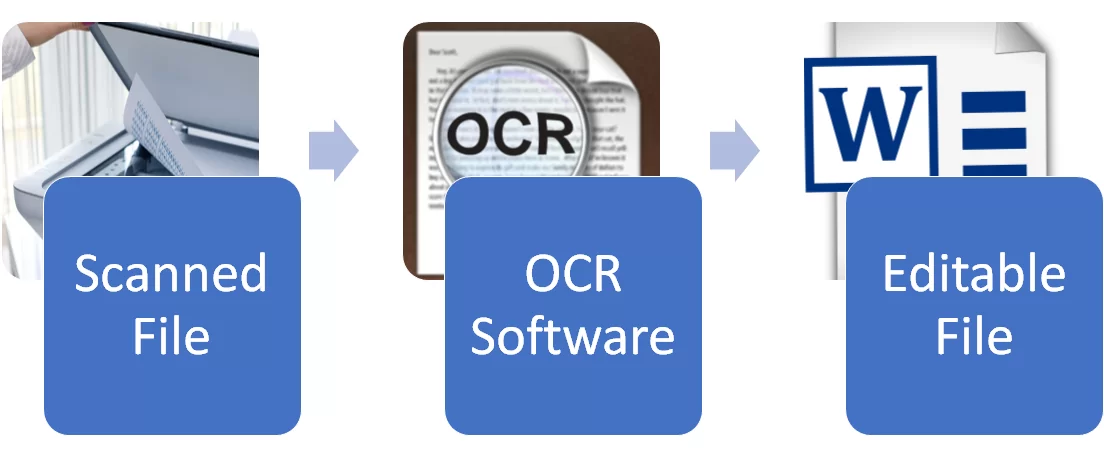 Tecnologia OCR: innovare il riconoscimento digitale del testo
