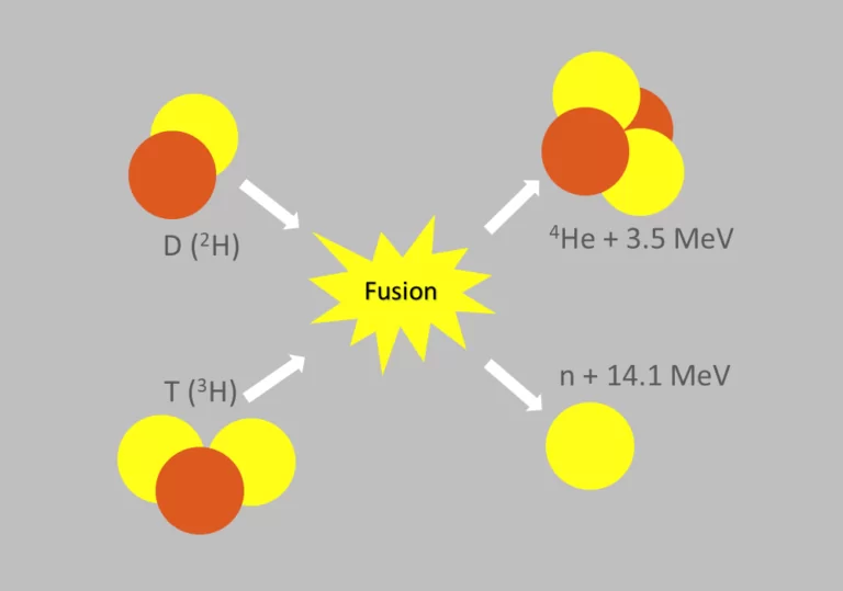 DTE2 Fusion reaction